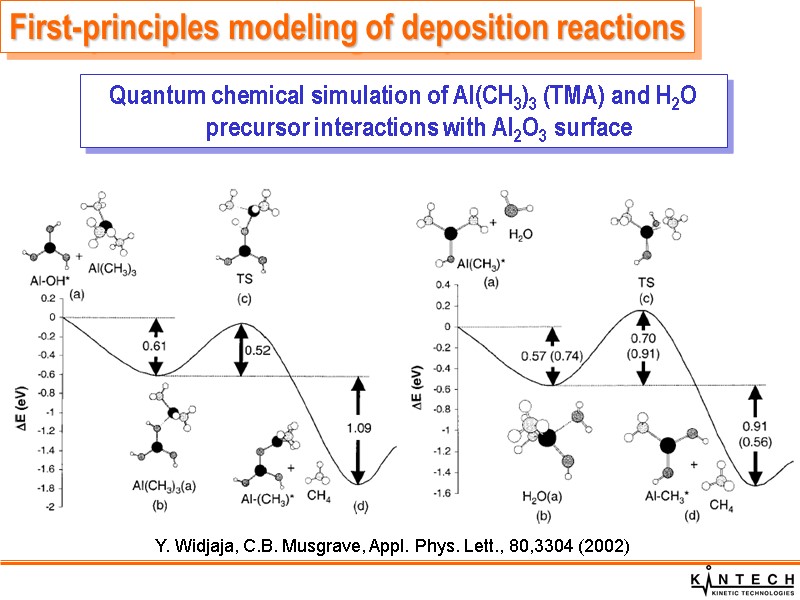 Y. Widjaja, C.B. Musgrave, Appl. Phys. Lett., 80,3304 (2002) Quantum chemical simulation of Al(CH3)3